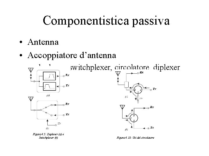 Componentistica passiva • Antenna • Accoppiatore d’antenna – duplexer, switchplexer, circolatore, diplexer Figura 4.