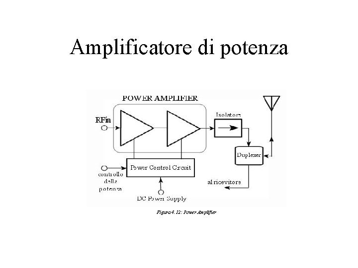Amplificatore di potenza Figura 4. 12: Power Amplifier 