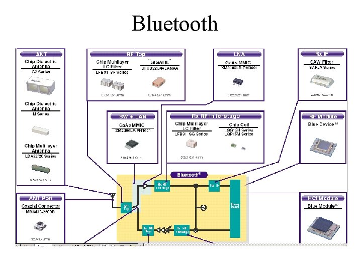 Bluetooth 