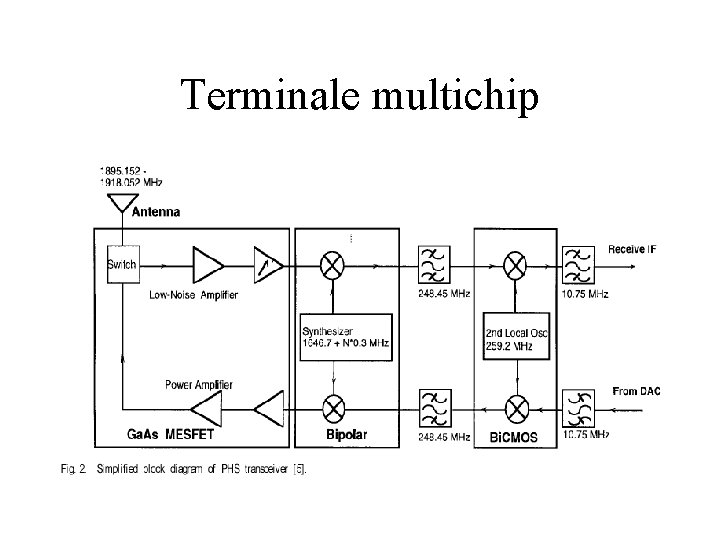 Terminale multichip 