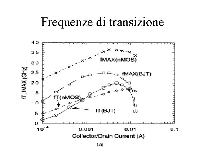 Frequenze di transizione 