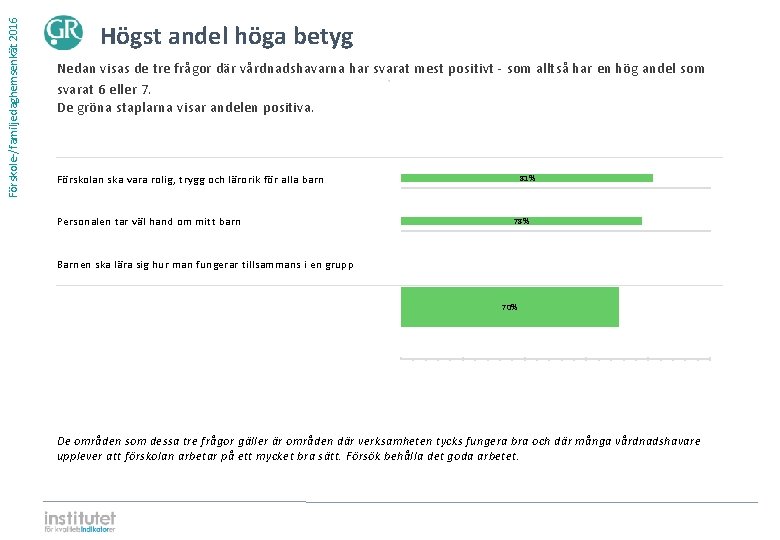 Förskole-/familjedaghemsenkät 2016 Högst andel höga betyg Nedan visas de tre frågor där vårdnadshavarna har