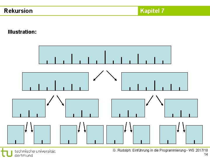 Rekursion Kapitel 7 Illustration: G. Rudolph: Einführung in die Programmierung ▪ WS 2017/18 14