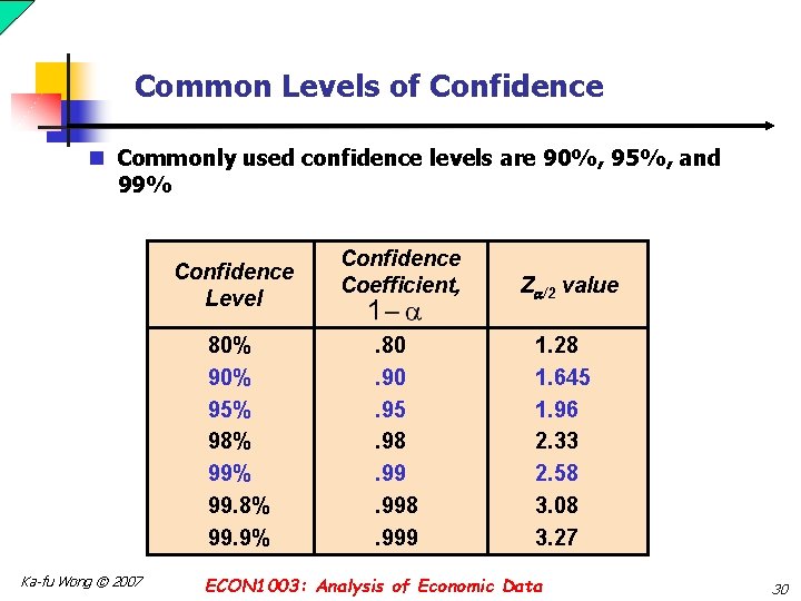 Common Levels of Confidence n Commonly used confidence levels are 90%, 95%, and 99%