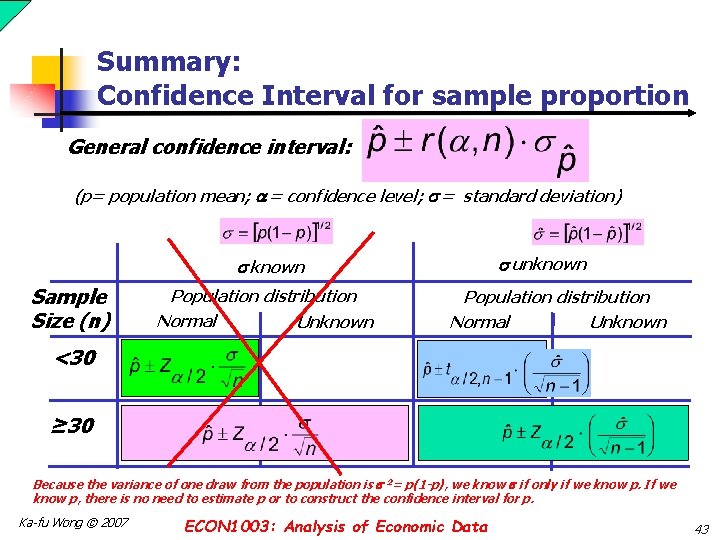 Summary: Confidence Interval for sample proportion General confidence interval: (p= population mean; = confidence