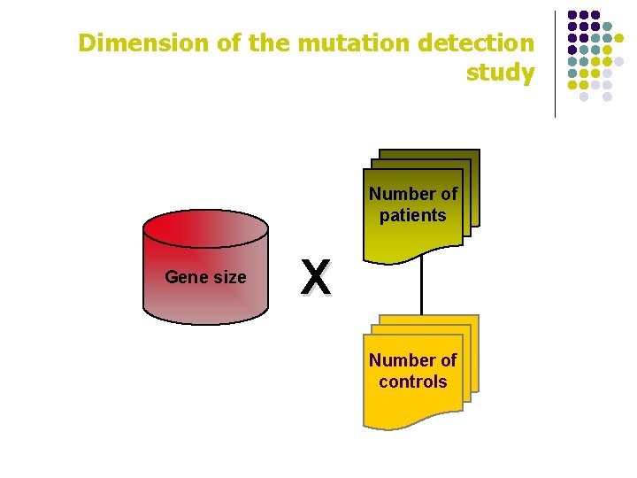 Dimension of the mutation detection study Number of patients Gene size X Number of