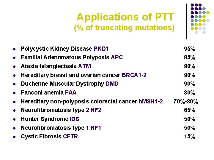 Applications of PTT (% of truncating mutations) l Polycystic Kidney Disease PKD 1 95%