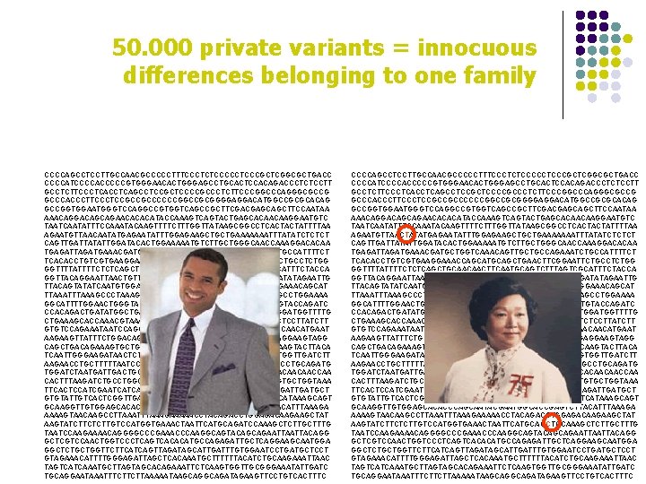 50. 000 private variants = innocuous differences belonging to one family CCCCAGCCTCCTTGCCAACGCCCCCTTTCCCTCTCCCCCTCCCGCTCGGCGCTGACC CCCCATCCCCACCCCCGTGGGAACACTGGGAGCCTGCACTCCACAGACCCTCTCCTT GCCTCTTCCCTCAGCCTCCGCTCCCCGCCCTCTTCCCGGCCCAGGGCGCCG