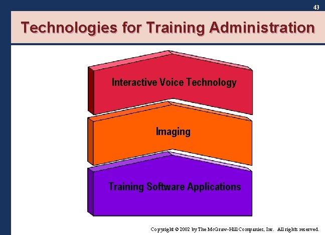 43 Technologies for Training Administration Interactive Voice Technology Imaging Training Software Applications Copyright © 43 Technologies for Training Administration Interactive Voice Technology Imaging Training Software Applications Copyright ©