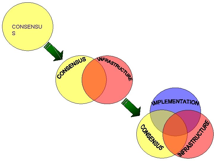 CONSENSU S 