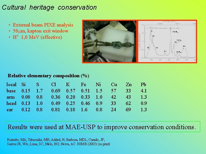 Cultural heritage conservation • External beam PIXE analysis • 50 mm, kapton exit window