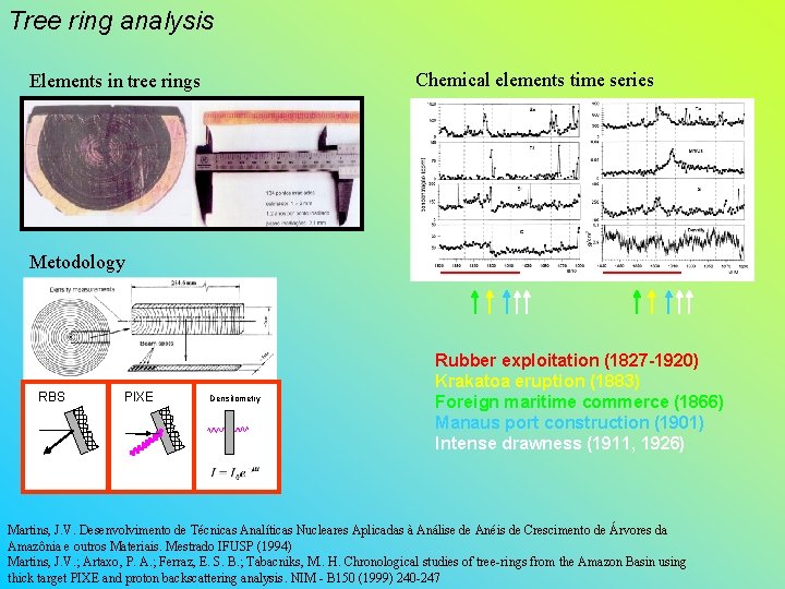 Tree ring analysis Chemical elements time series Elements in tree rings Metodology RBS PIXE