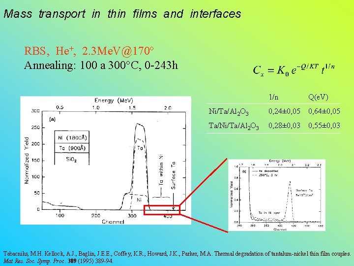 Mass transport in thin films and interfaces RBS, He+, 2. 3 Me. V@170º Annealing: