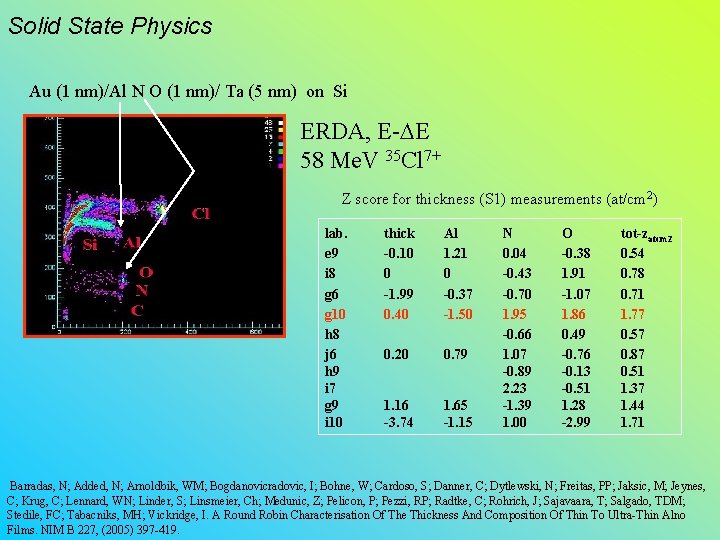 Solid State Physics Au (1 nm)/Al N O (1 nm)/ Ta (5 nm) on