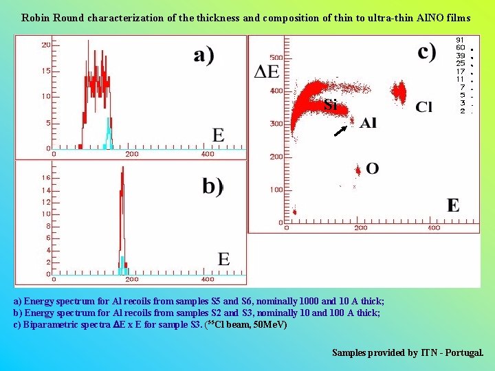 Robin Round characterization of the thickness and composition of thin to ultra-thin Al. NO
