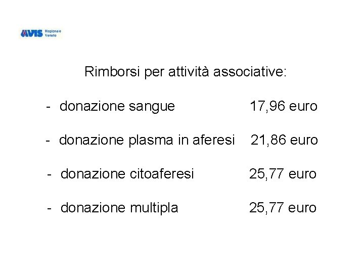 Rimborsi per attività associative: - donazione sangue 17, 96 euro - donazione plasma in