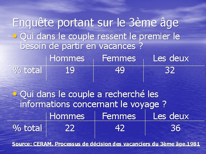Enquête portant sur le 3ème âge • Qui dans le couple ressent le premier