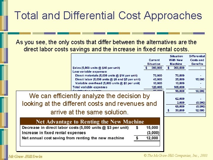 Total and Differential Cost Approaches As you see, the only costs that differ between