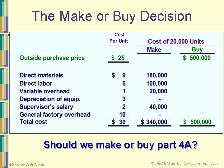 The Make or Buy Decision Should we make or buy part 4 A? Mc.