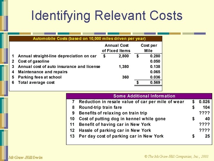 Identifying Relevant Costs Mc. Graw-Hill/Irwin © The Mc. Graw-Hill Companies, Inc. , 2003 