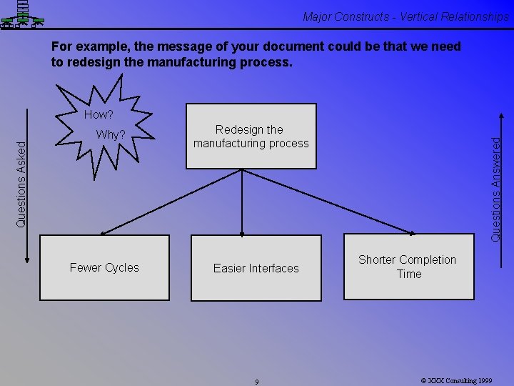 Major Constructs - Vertical Relationships For example, the message of your document could be