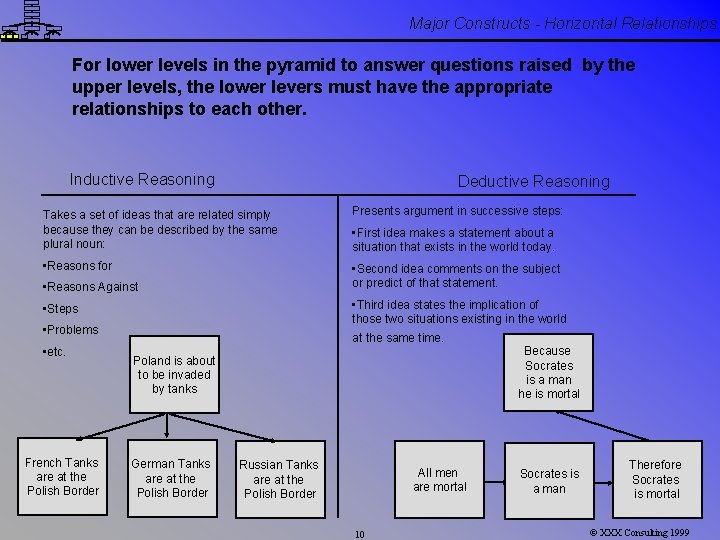 Major Constructs - Horizontal Relationships For lower levels in the pyramid to answer questions