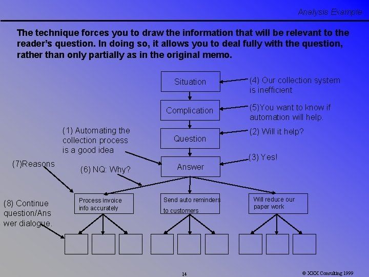 Analysis Example The technique forces you to draw the information that will be relevant