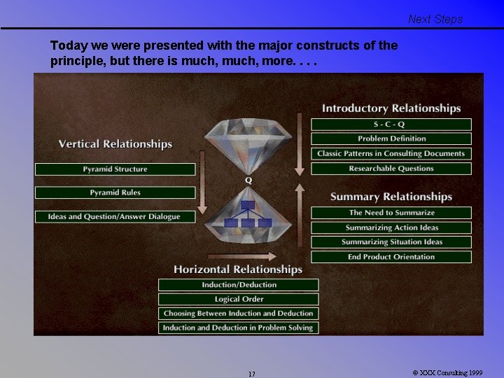 Next Steps Today we were presented with the major constructs of the principle, but