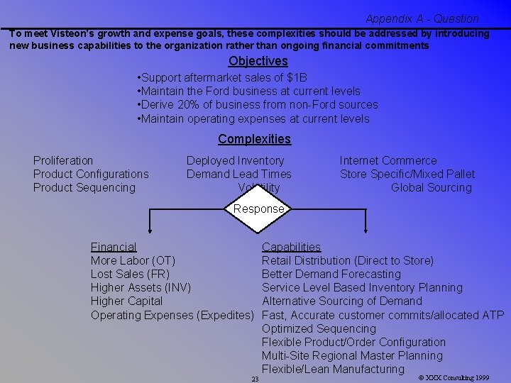 Appendix A - Question To meet Visteon’s growth and expense goals, these complexities should