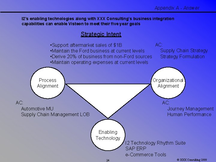 Appendix A - Answer I 2’s enabling technologies along with XXX Consulting’s business integration