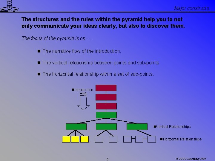 Major constructs The structures and the rules within the pyramid help you to not