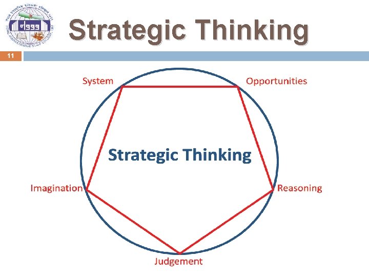 Strategic Thinking 11 