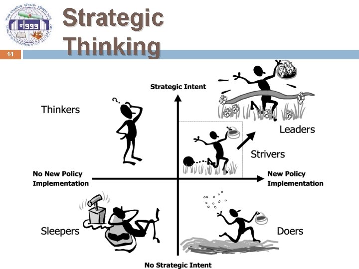 14 Strategic Thinking 