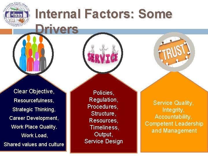 Internal Factors: Some Drivers Clear Objective, Resourcefulness, Strategic Thinking, Career Development, Work Place Quality,