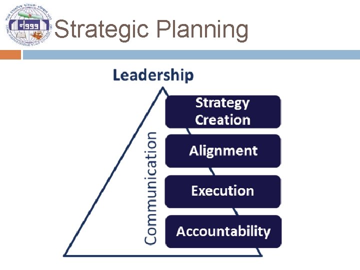 Strategic Planning 