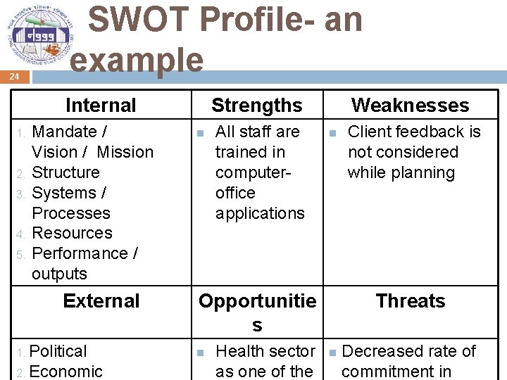 24 SWOT Profile- an example Internal 1. 2. 3. 4. 5. Mandate / Vision