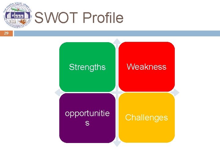 SWOT Profile 29 Strengths Weakness opportunitie s Challenges 