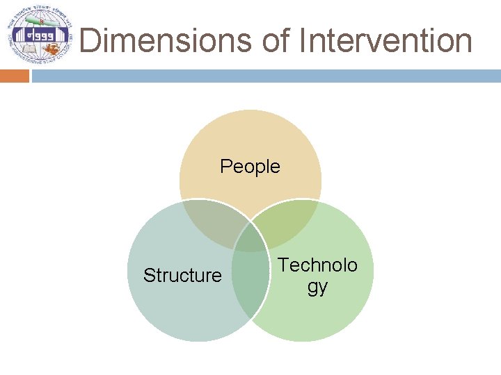 Dimensions of Intervention People Structure Technolo gy 