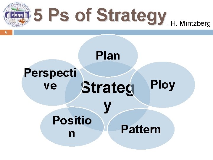 5 Ps of Strategy - H. Mintzberg 6 Plan Perspecti ve Strateg Ploy y