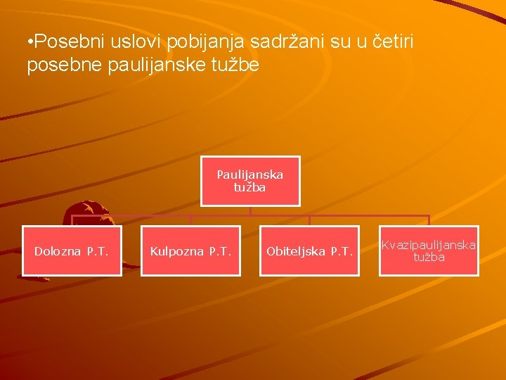  • Posebni uslovi pobijanja sadržani su u četiri posebne paulijanske tužbe Paulijanska tužba