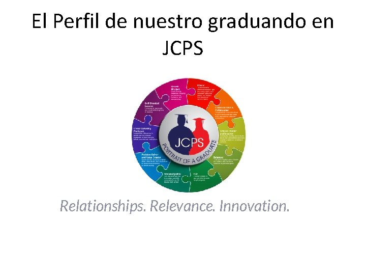 El Perfil de nuestro graduando en JCPS Relationships. Relevance. Innovation. 