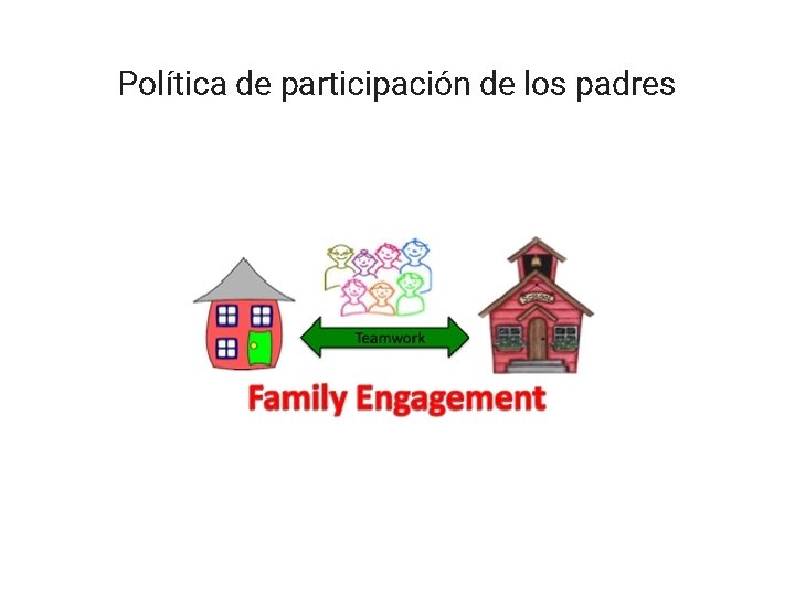 Política de participación de los padres 