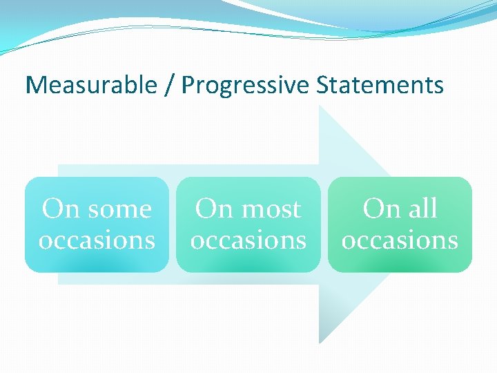Measurable / Progressive Statements On some occasions On most occasions On all occasions 