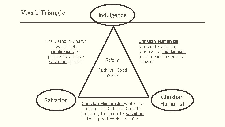 Vocab Triangle Indulgence The Catholic Church would sell indulgences for people to achieve salvation