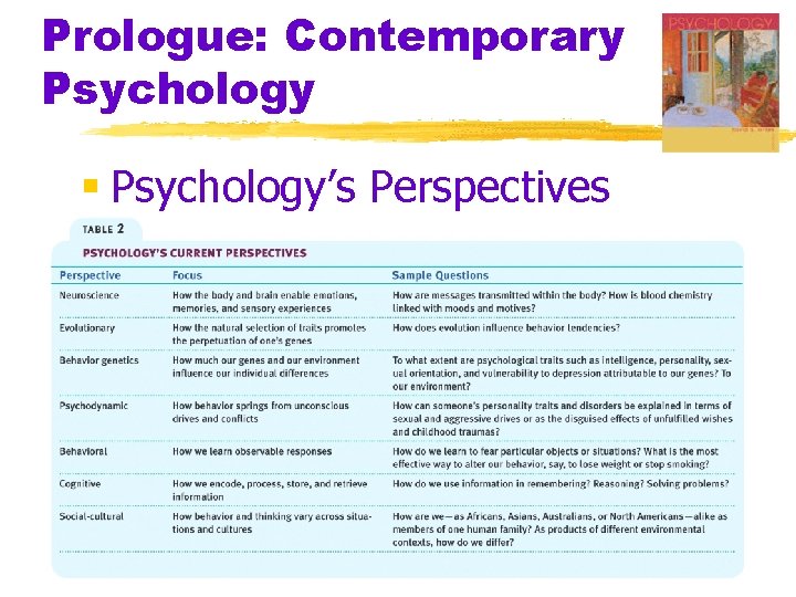 Prologue: Contemporary Psychology § Psychology’s Perspectives 