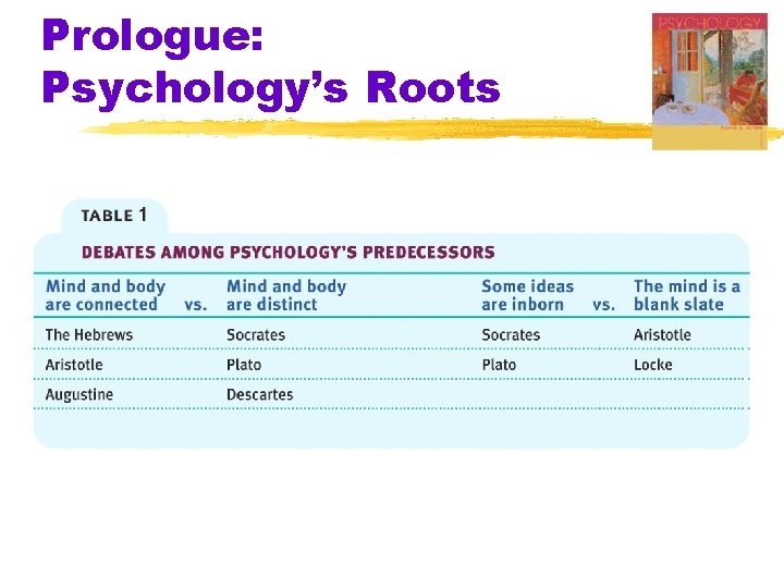 Prologue: Psychology’s Roots 
