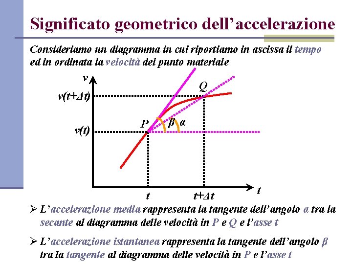 Significato geometrico dell’accelerazione Consideriamo un diagramma in cui riportiamo in ascissa il tempo ed