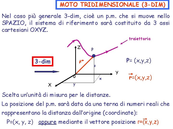 MOTO TRIDIMENSIONALE (3 -DIM) Nel caso più generale 3 -dim, cioè un p. m.