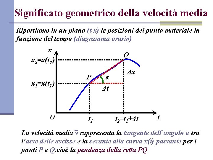 Significato geometrico della velocità media Riportiamo in un piano (t, x) le posizioni del