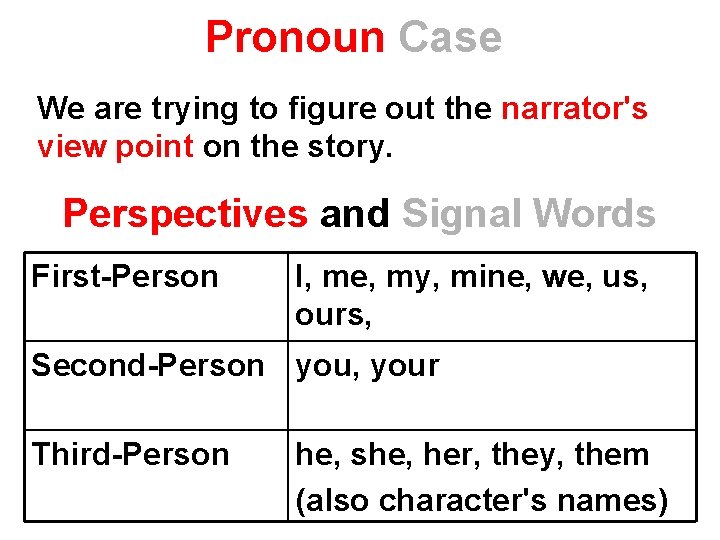 Pronoun Case We are trying to figure out the narrator's view point on the